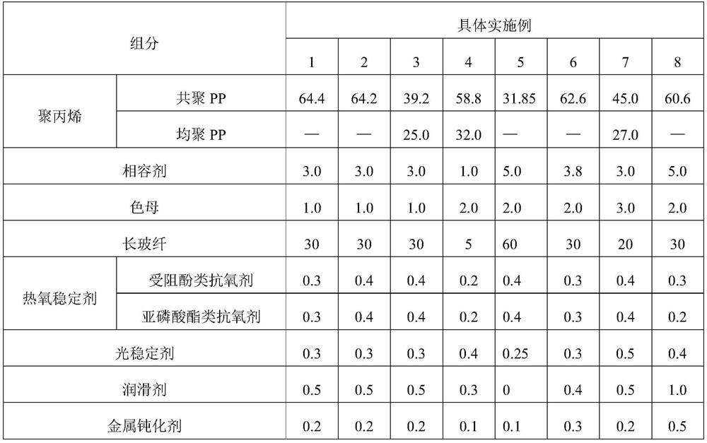 Anti-aging anti-precipitation long glass fiber reinforced polypropylene material and preparation method thereof