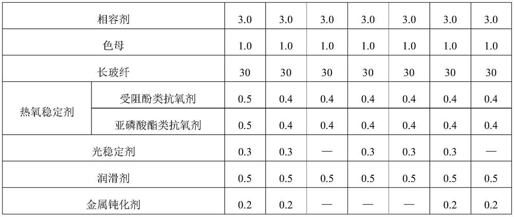 Anti-aging anti-precipitation long glass fiber reinforced polypropylene material and preparation method thereof