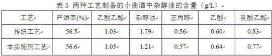 Method for reducing content of fusel oil in Xiaoqu liquor