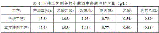 Method for reducing content of fusel oil in Xiaoqu liquor