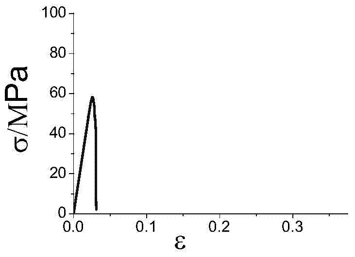 High strength and large specific heat multiphase magnetic cold storage material and preparation method thereof