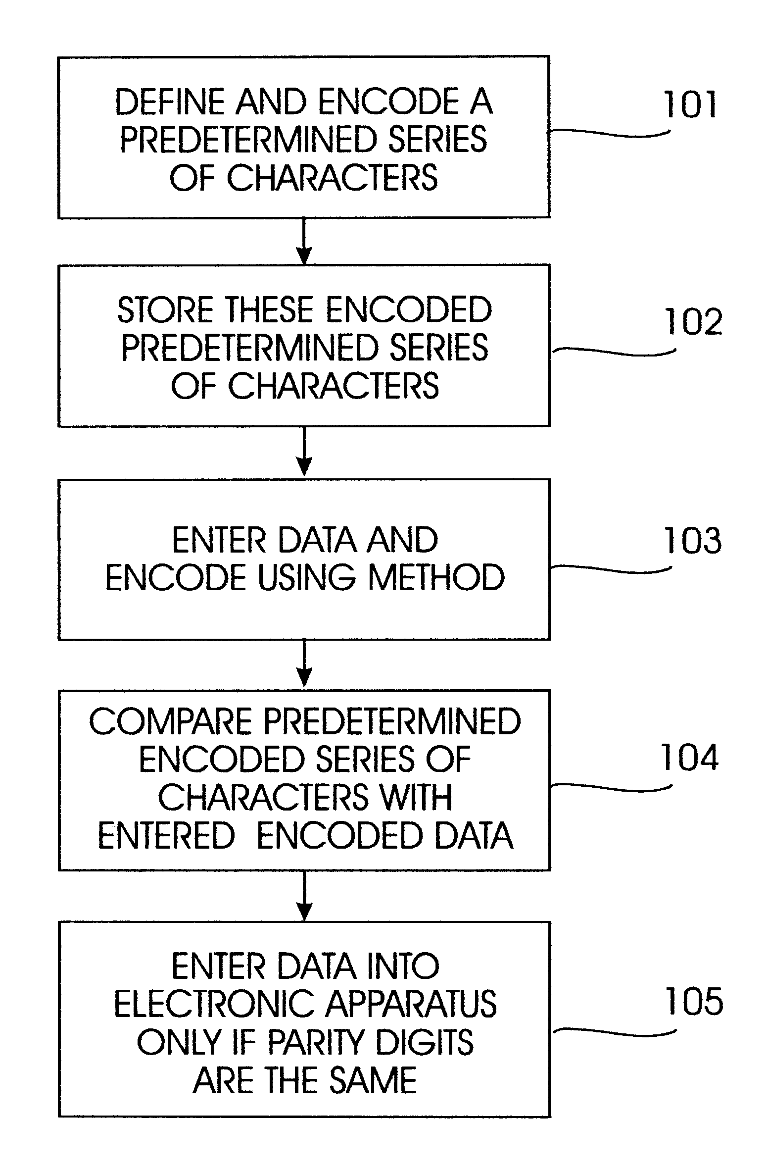 Apparatus and method for verifying proper data entry and detecting common typing errors