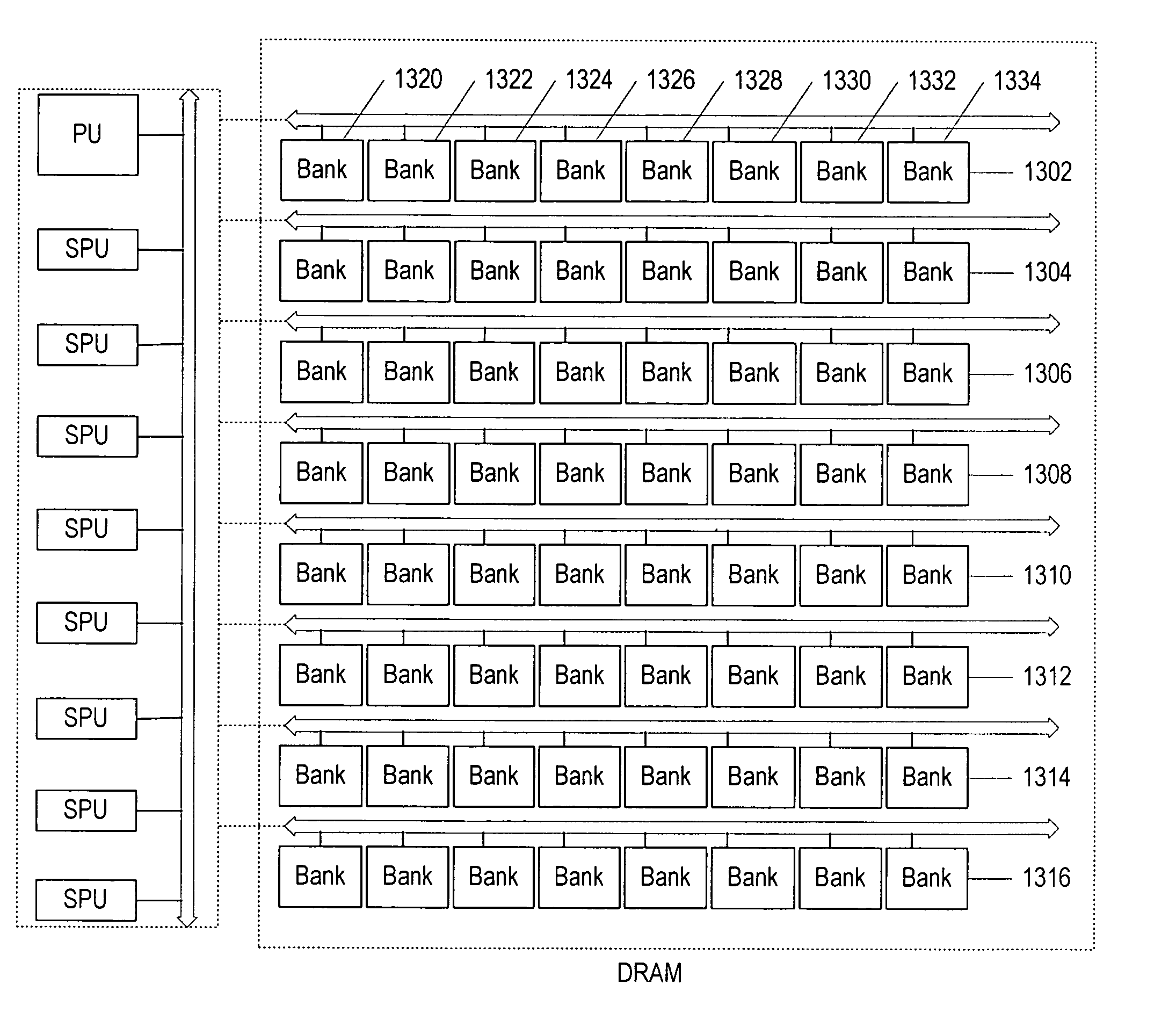 System and method for sharing memory by Heterogen ous processors