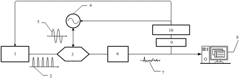 Photoelectric phase demodulation phase locking device based on Mach-zehnder modulator