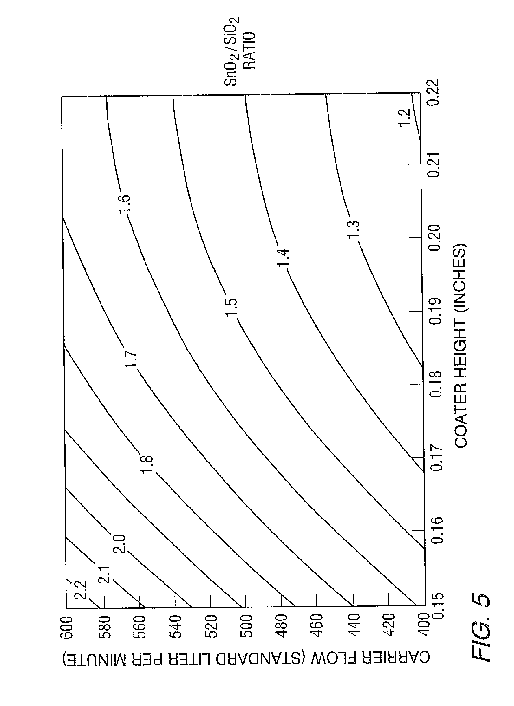 Compounds and compositions for coating glass with silicon oxide