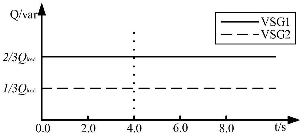 Reactive Power Sharing Control Method for Parallel Virtual Synchronous Machines Based on Online Impedance Identification