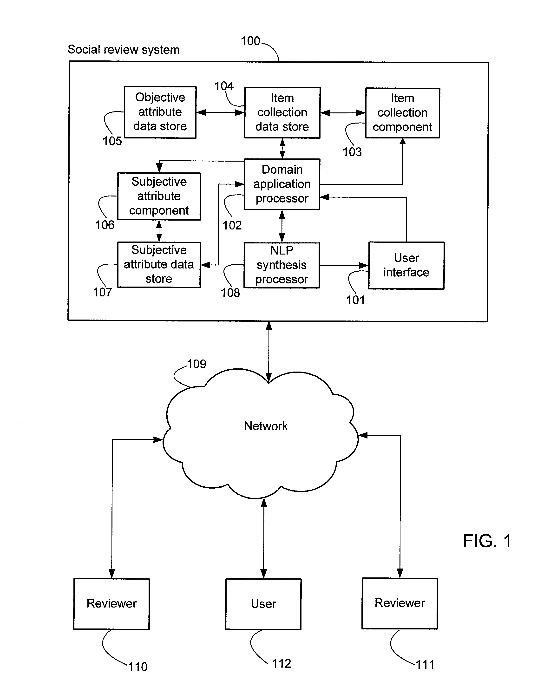 System and method for annotation and ranking of reviews personalized to prior user experience