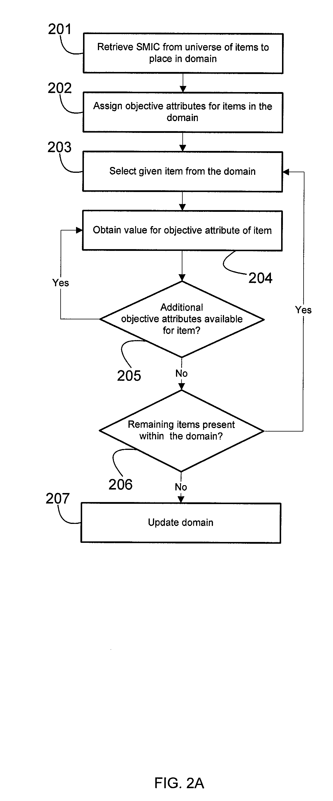 System and method for annotation and ranking of reviews personalized to prior user experience