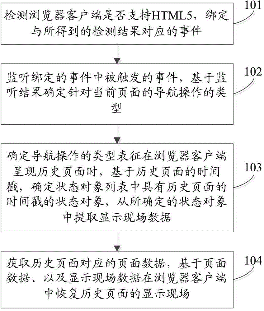 Information processing method, browser client and terminal