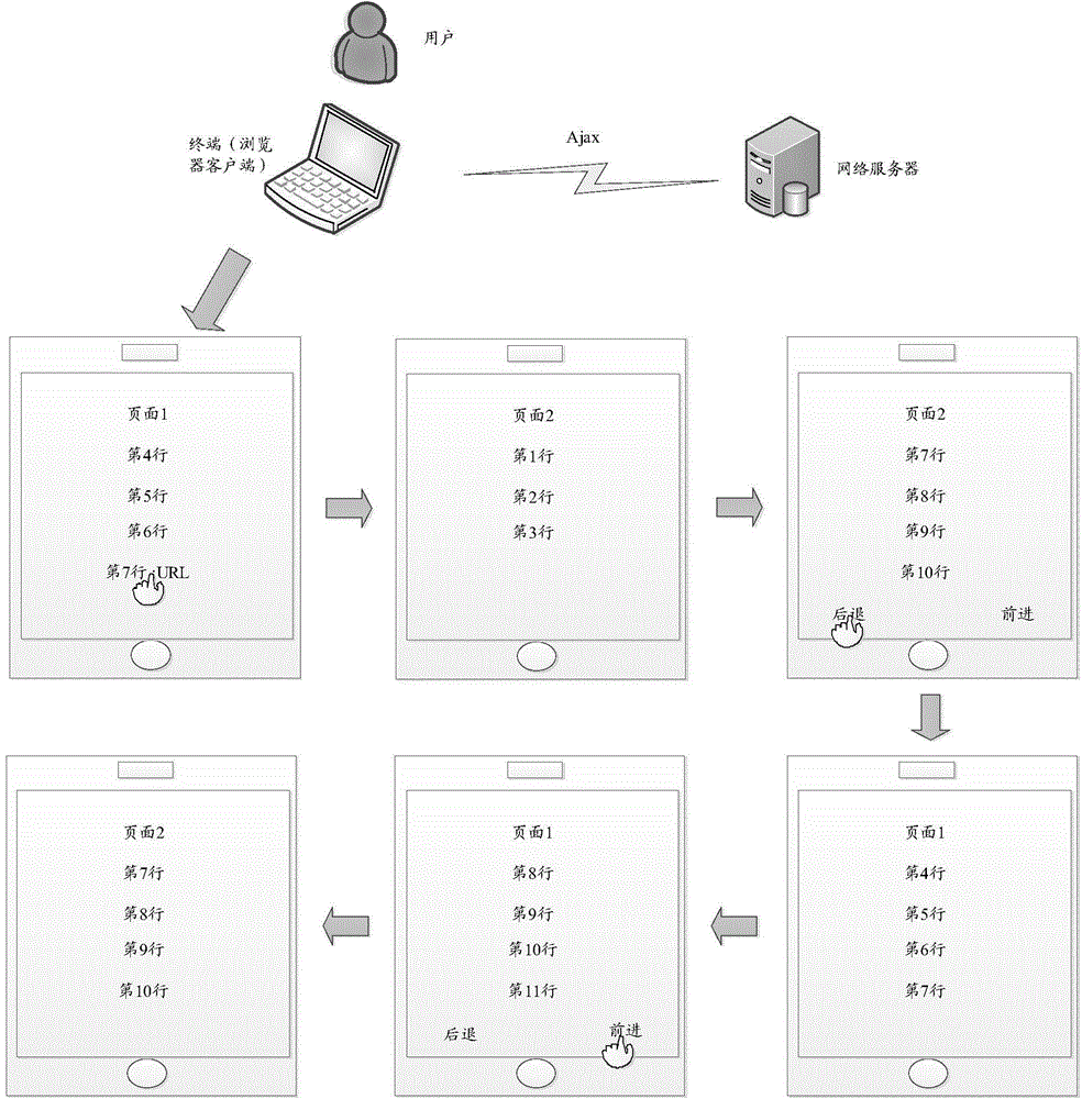 Information processing method, browser client and terminal