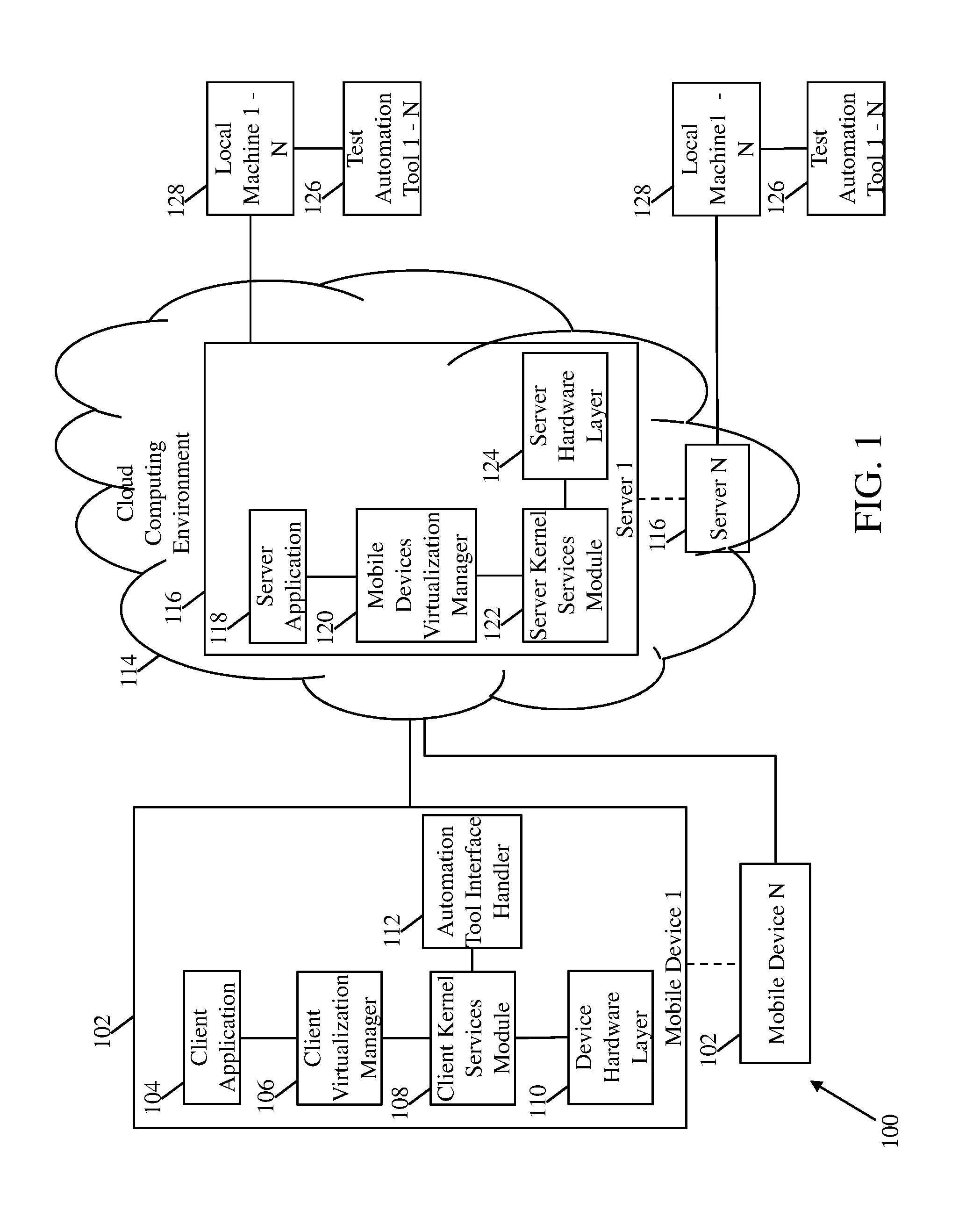 System and method for hosting mobile devices for testing in a cloud computing environment