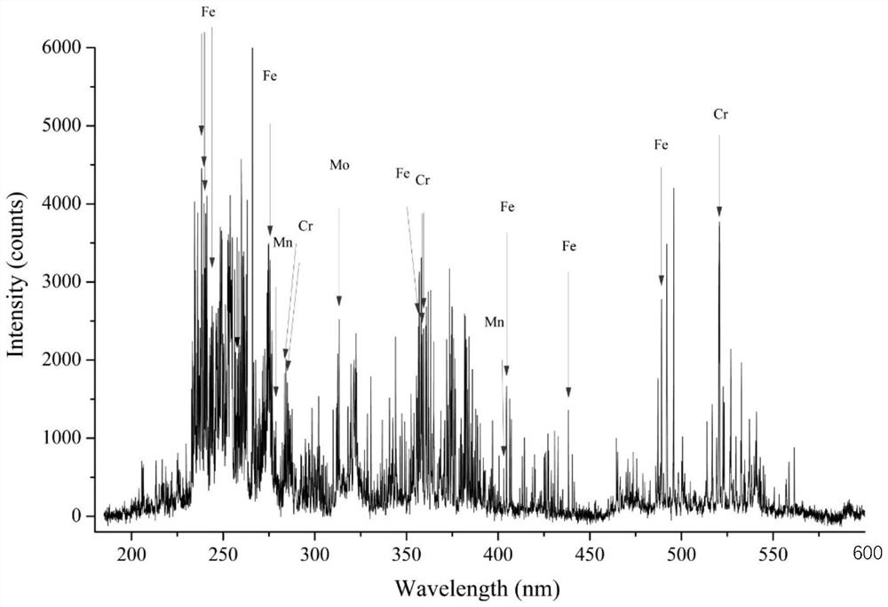 A Method for Measuring the Aging Grade of Heat-resistant Steel Based on Support Vector Machine