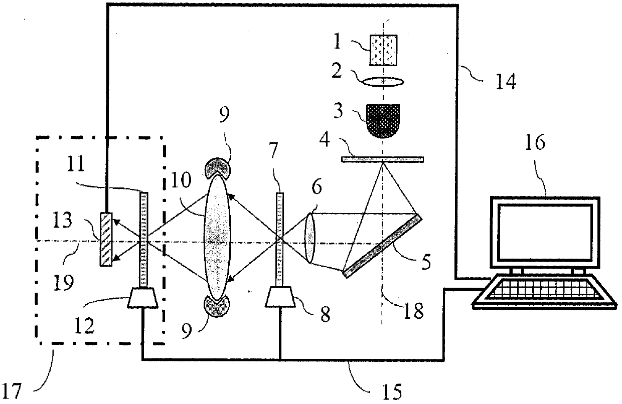 A dual-grating coaxial focusing device and focusing method based on labview