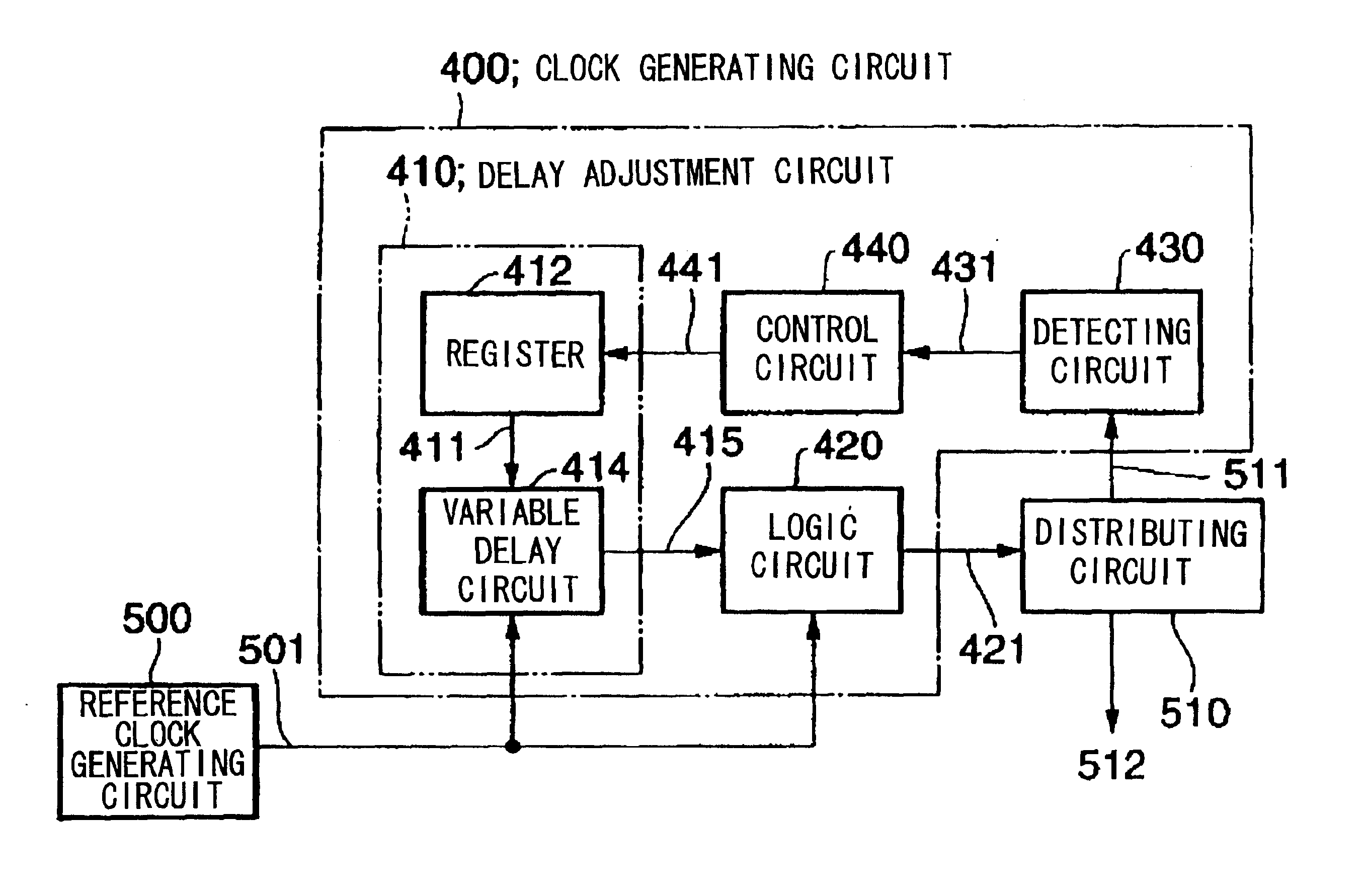 Delay adjustment circuit and a clock generating circuit using the same