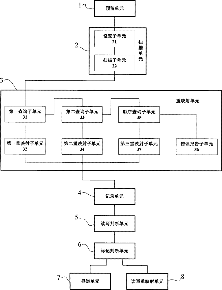 Method and system for disk management
