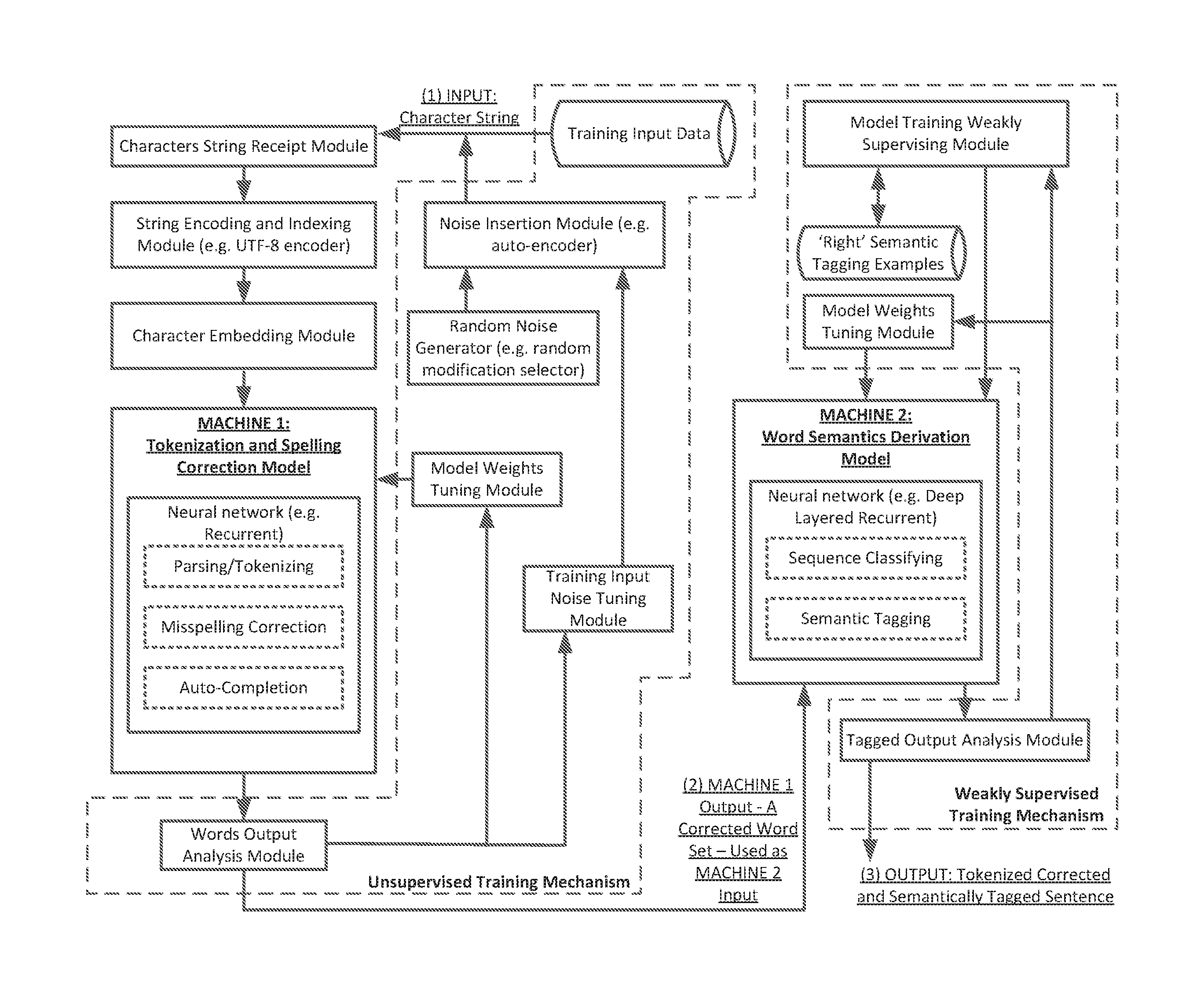 Systems Methods Circuits and Associated Computer Executable Code for Deep Learning Based Natural Language Understanding