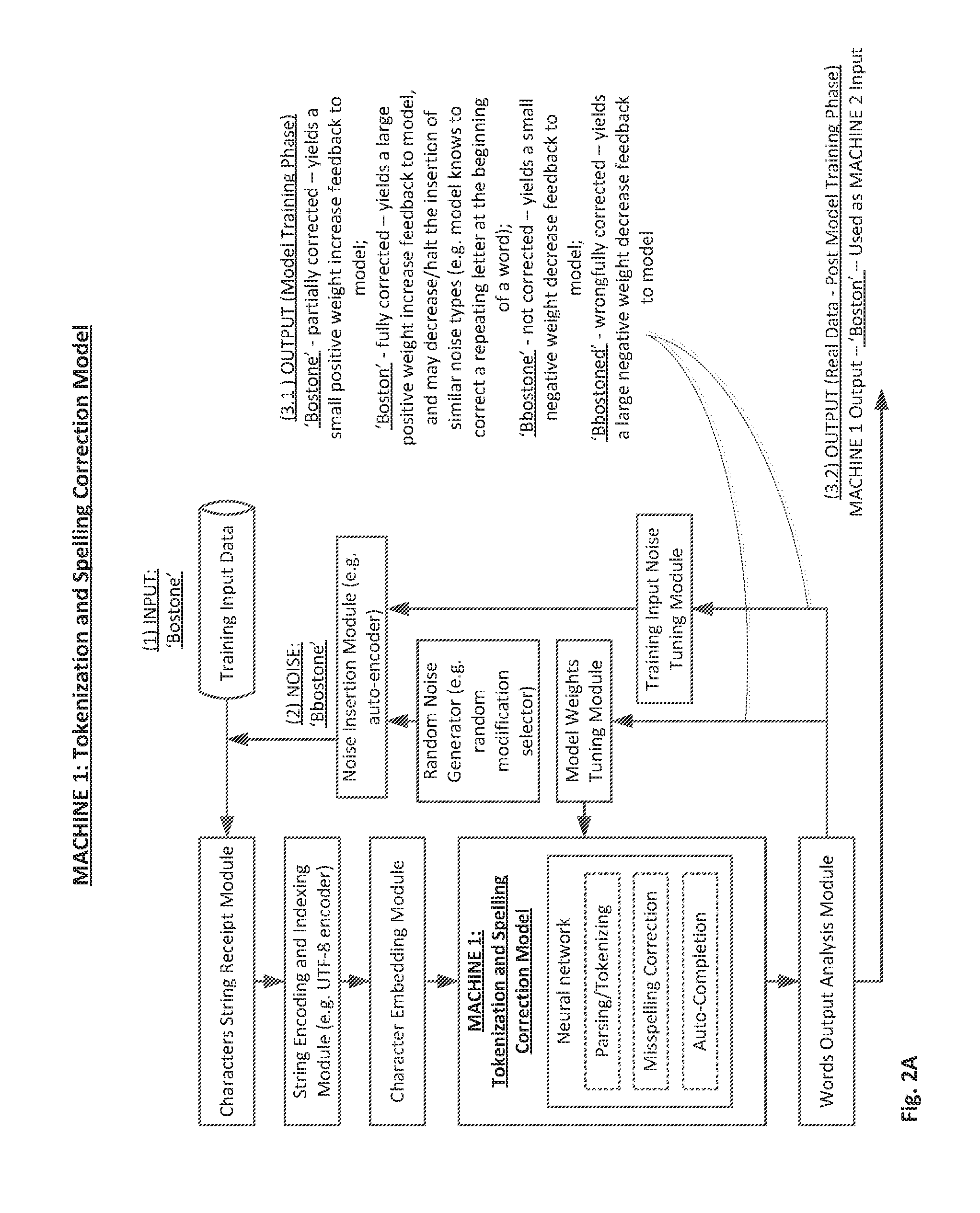 Systems Methods Circuits and Associated Computer Executable Code for Deep Learning Based Natural Language Understanding