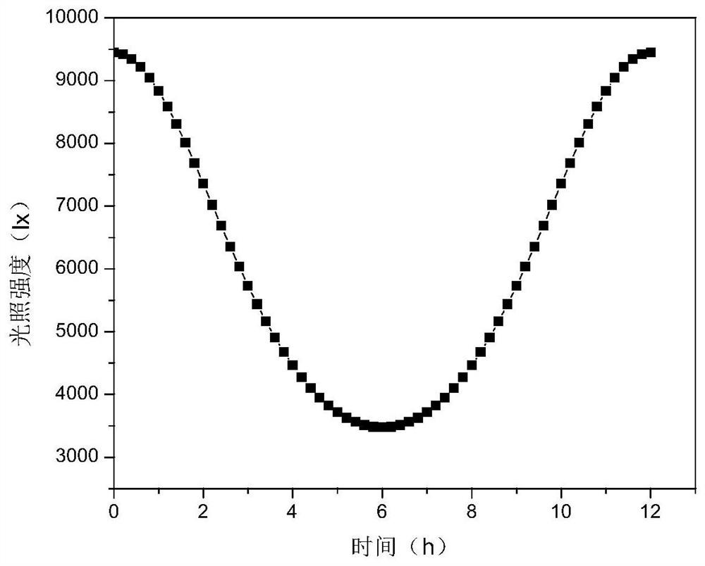 A Reactor for Simulating Internal Wave Mixing Algae Control