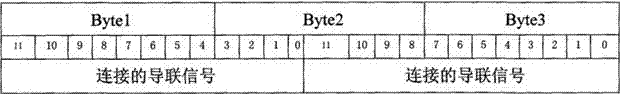 Electrocardiogram data storage method for multi-lead dynamic switching