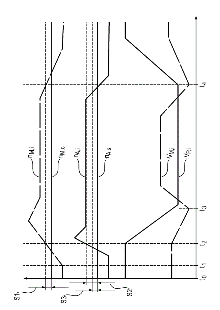 Hydrostatic Traction Drive In Closed Hydraulic Circuit And Method For Controlling The Hydrostatic Traction Drive