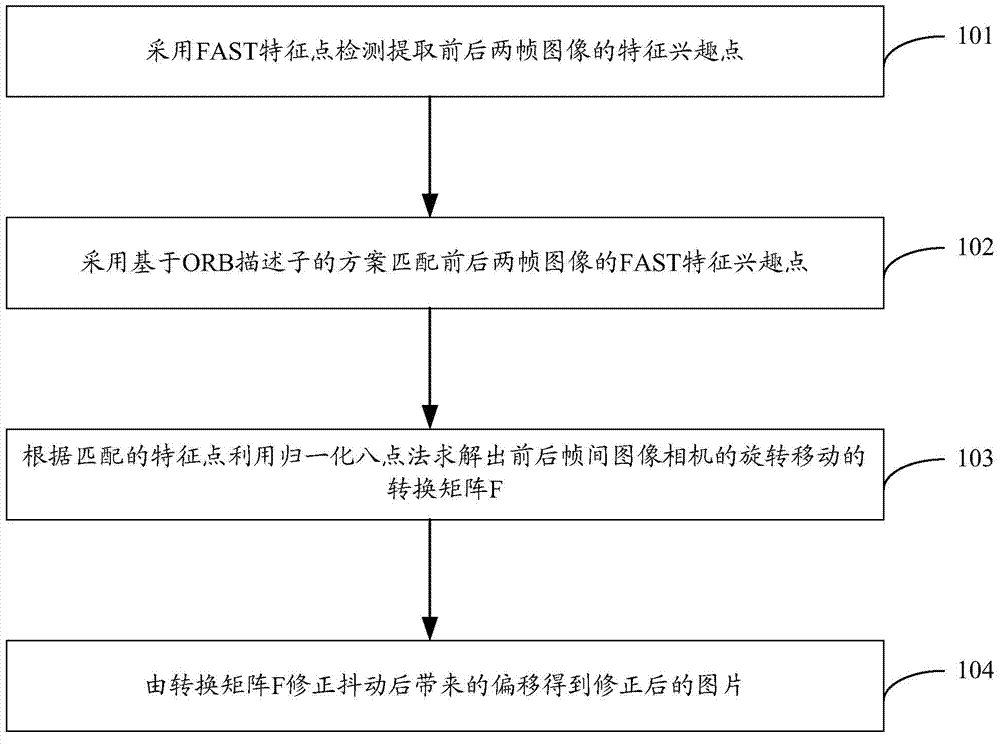 Image collection jitter removing method and device based on stereoscopic visual matching