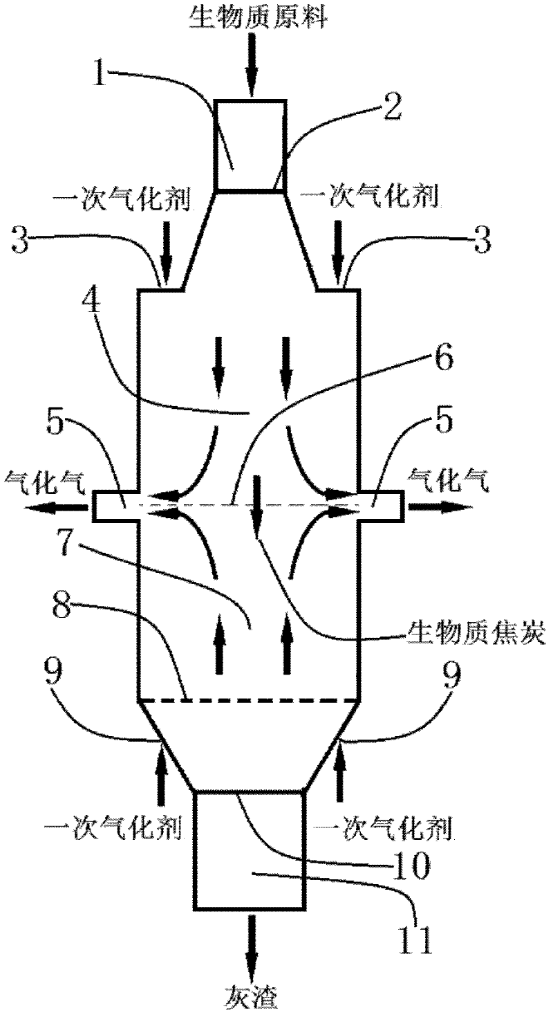 Method and device for mixed flow type gasification of biomass