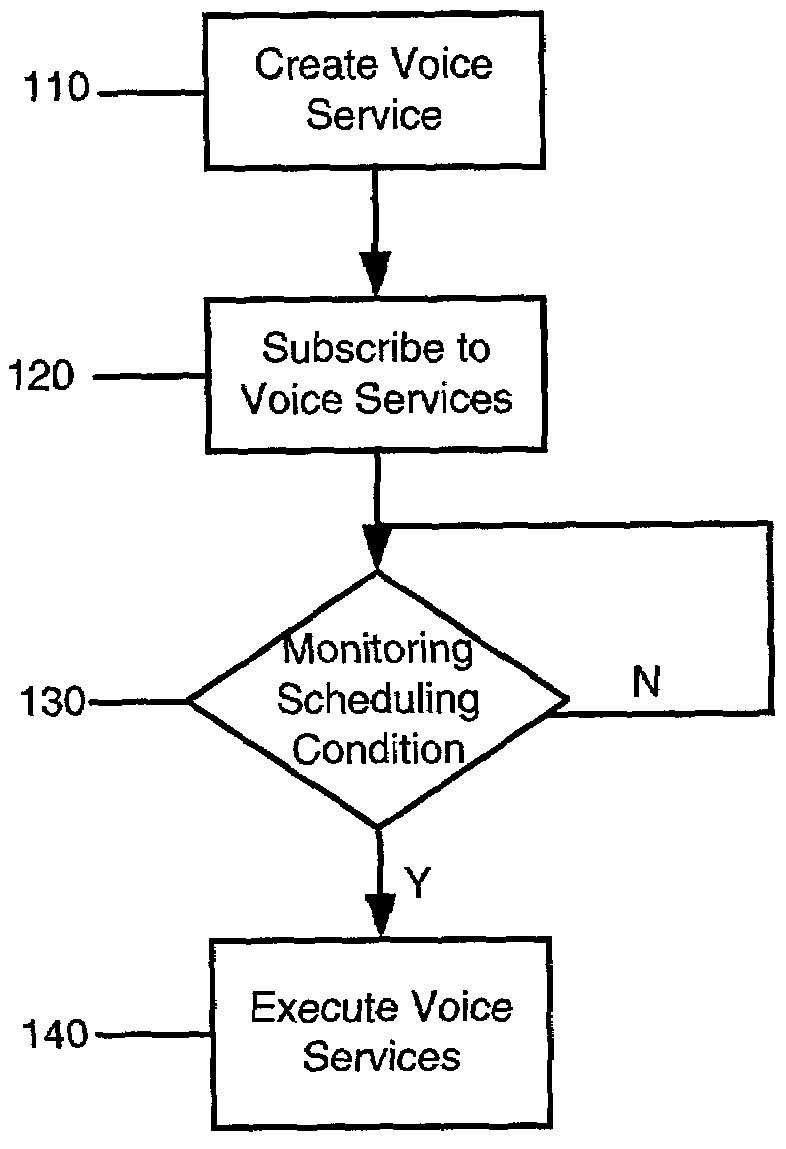 System and method for personalizing an interactive voice broadcast of a voice service based on particulars of a request