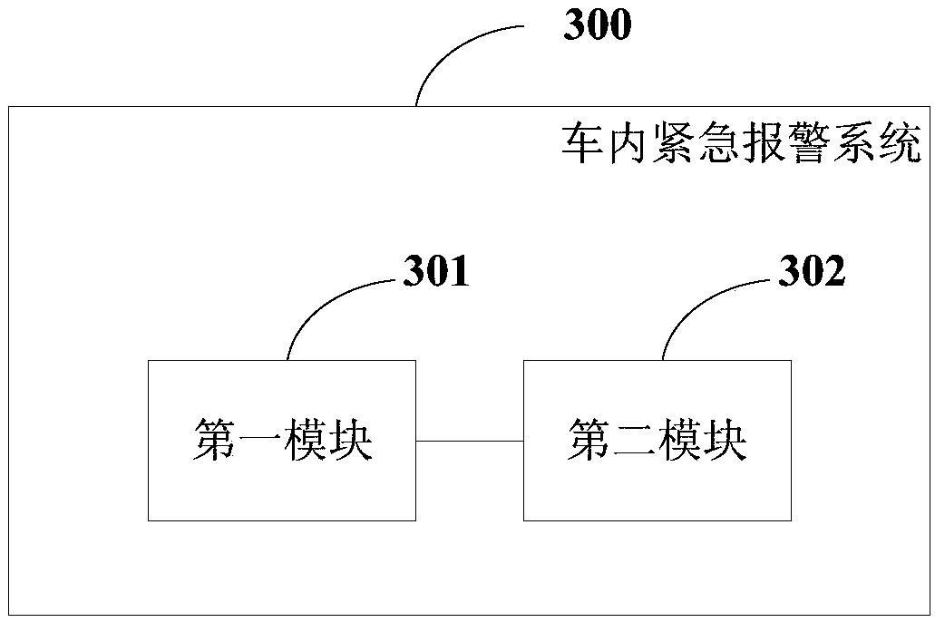 In-vehicle emergency alarm method and system, storage media and electronic equipment