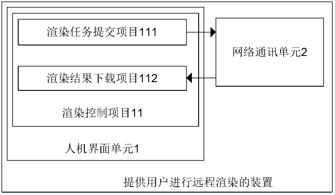 Device provided for user to conduct remote rendering
