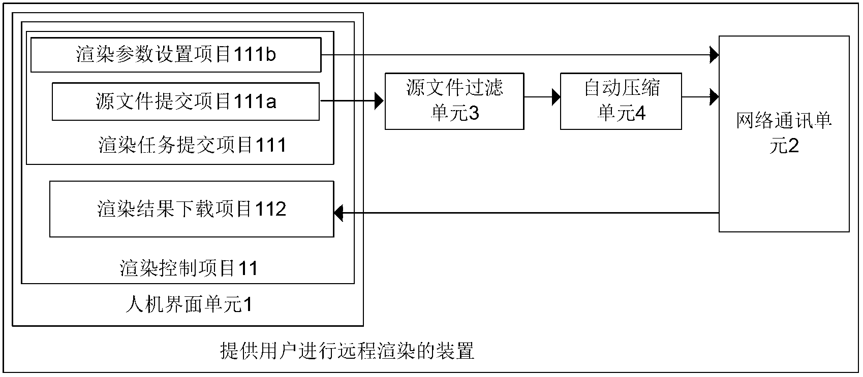Device provided for user to conduct remote rendering