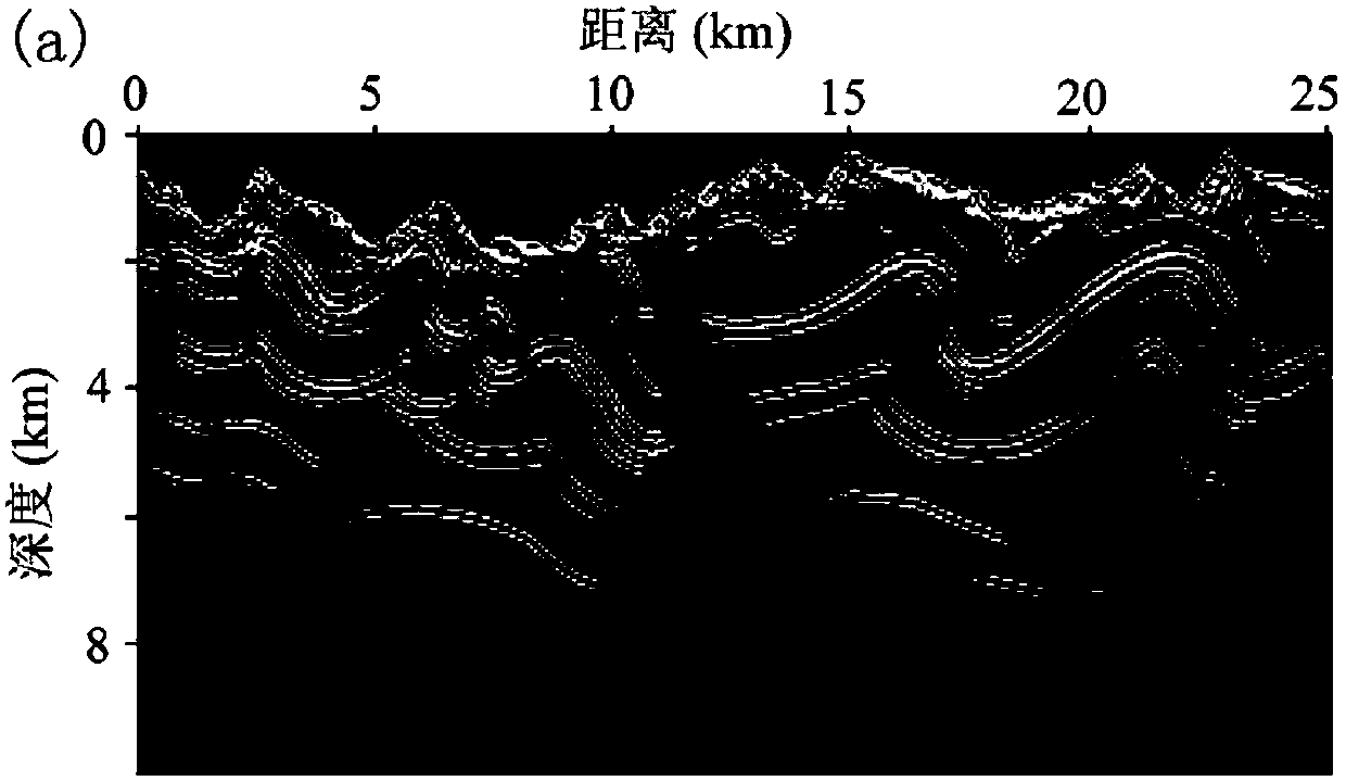 Imaging method and imaging device