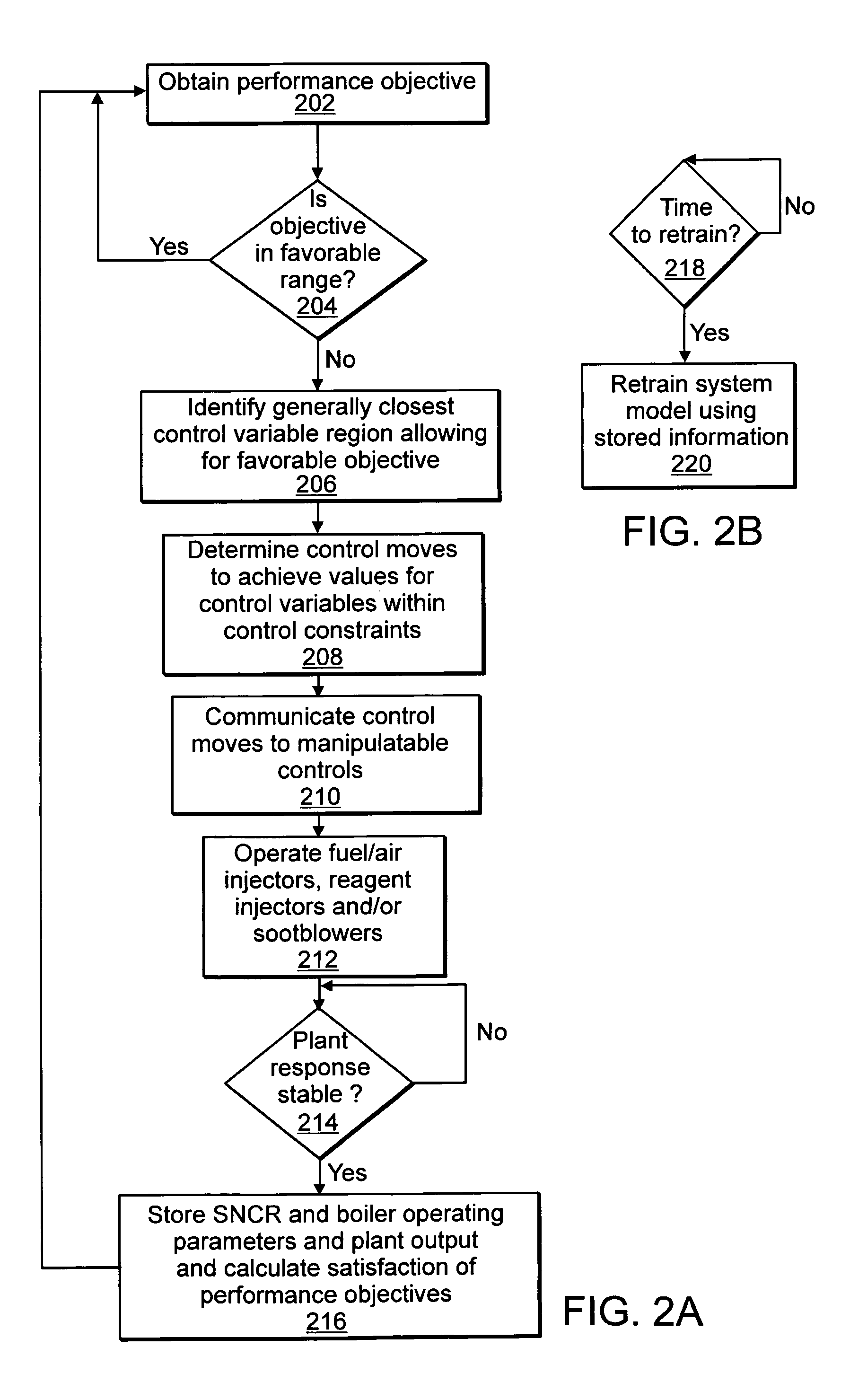 Method and system for SNCR optimization
