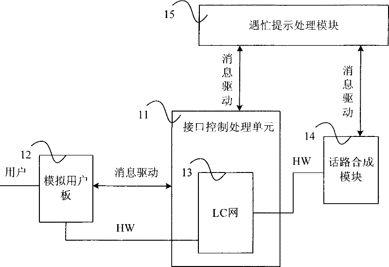 A system and method for playing busy prompt sound in digital program-controlled exchange