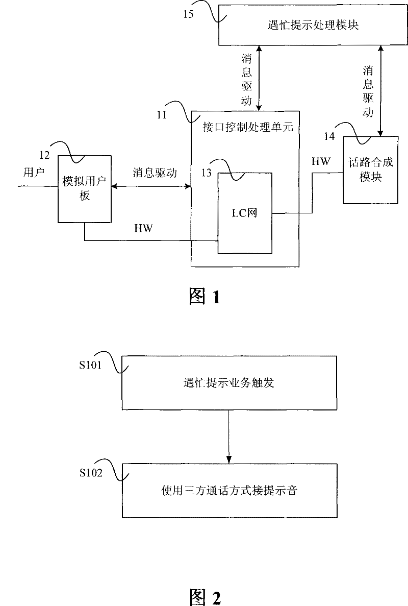 A system and method for playing busy prompt sound in digital program-controlled exchange