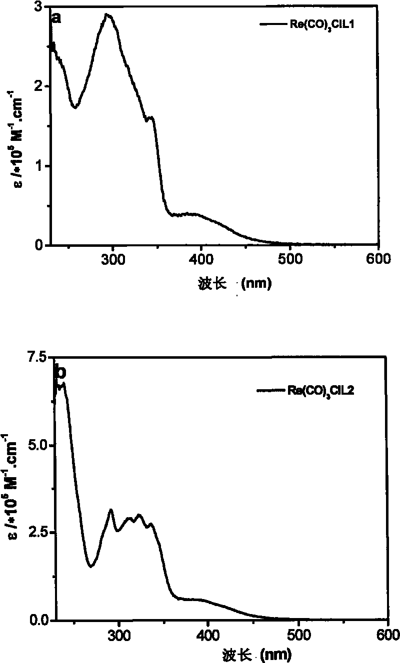 Tricarbonal rhenium (I) complexes containing carrier-transporting groups (oxadiazole or carbazole), preparation method and application thereof