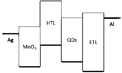 A kind of qled device based on metal/metal oxide and preparation method thereof