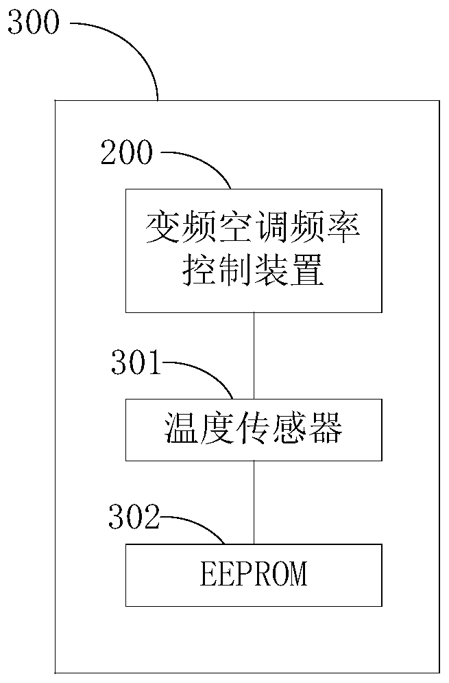 Variable frequency air conditioner frequency control method and device and air conditioner