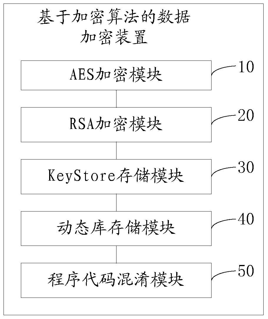 Data encryption method and device based on encryption algorithm and computer equipment