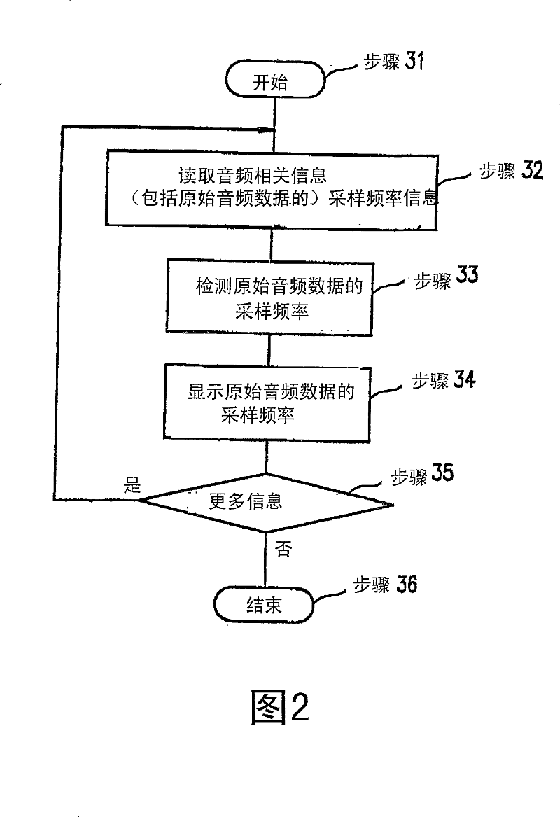 Transmission equipment and method of audio data/audio related information