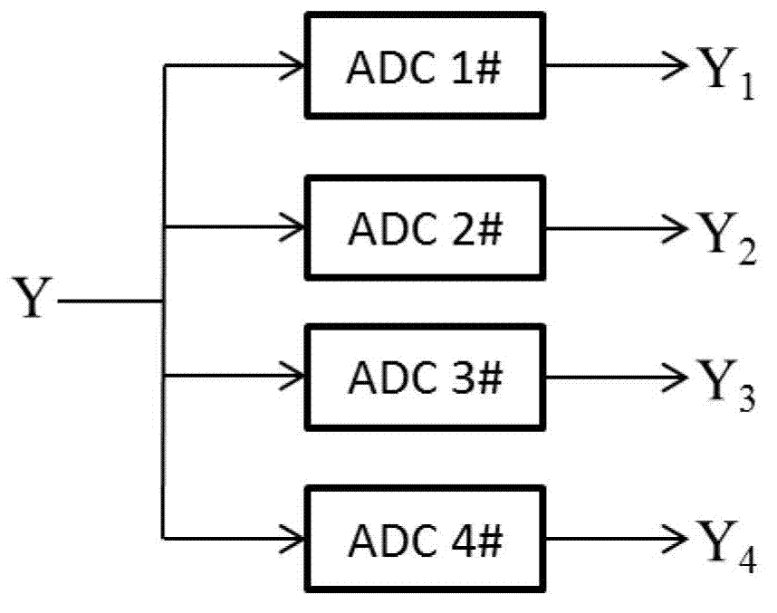 Chip synchronization method by direct sequence spread spectrum based parallel dispreading
