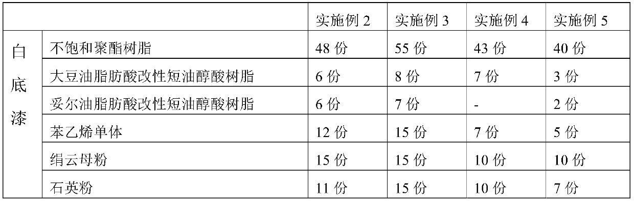 Coating for melamine veneer cabinet and coating method thereof