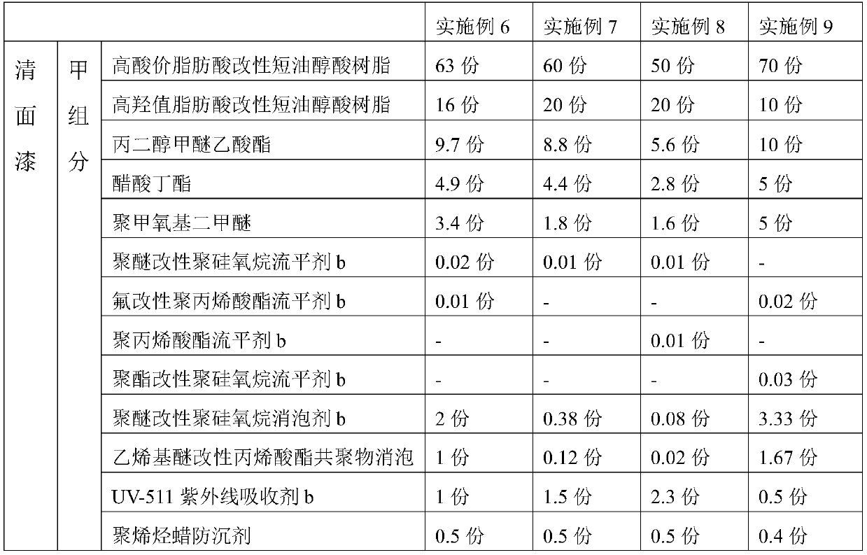 Coating for melamine veneer cabinet and coating method thereof