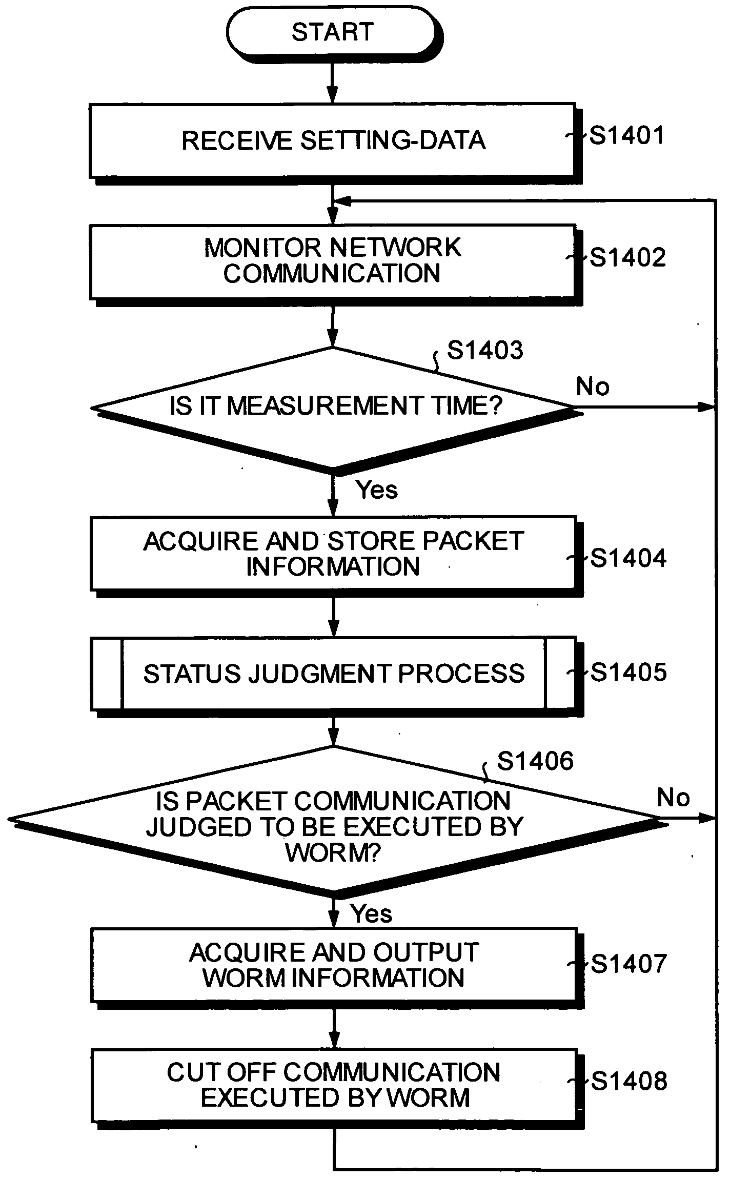 Device and method for worm detection, and computer product