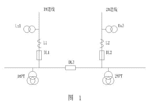 Standby power source automatic put-in switching full group test method and device thereof