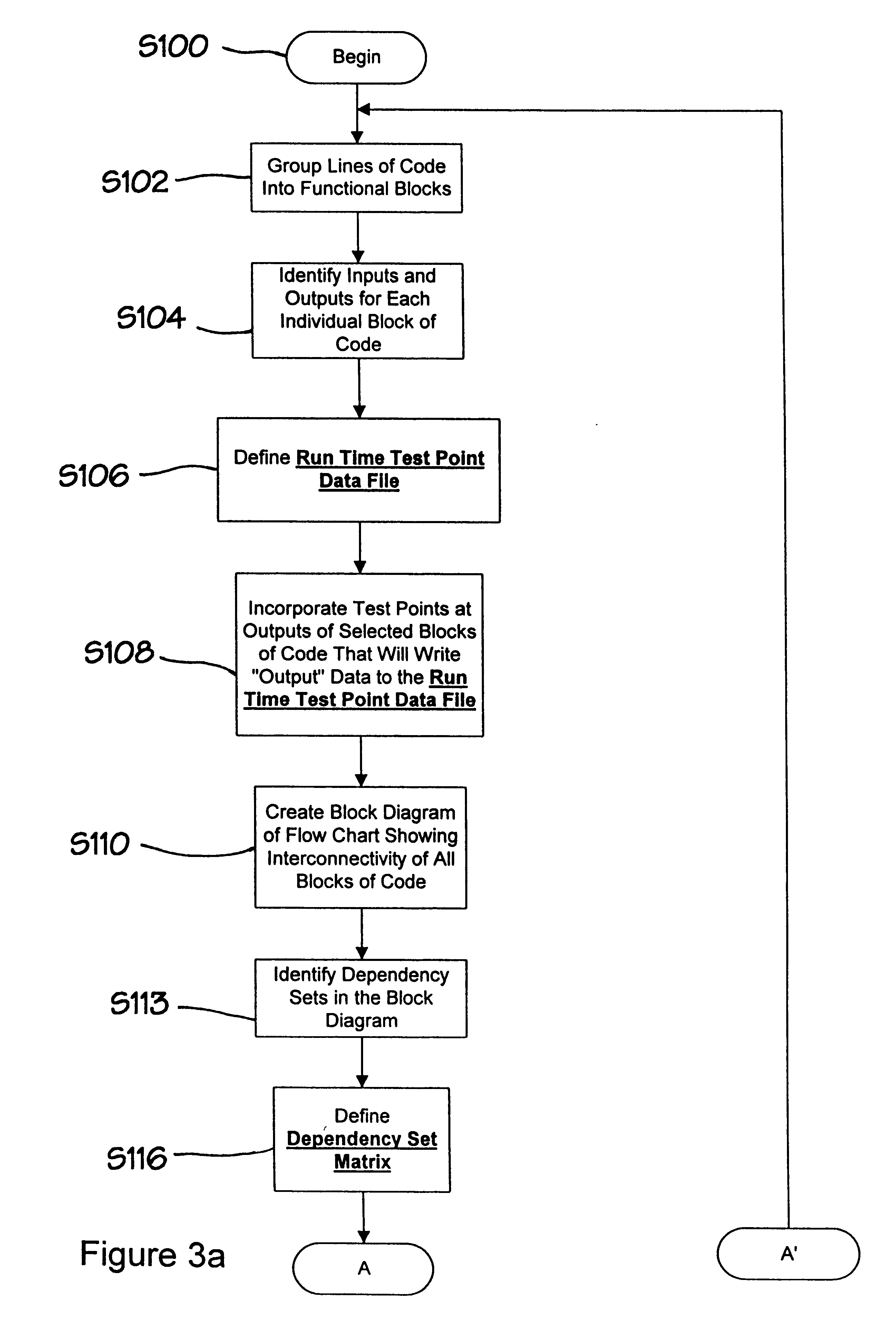 Method and apparatus for debugging, verifying and validating computer software