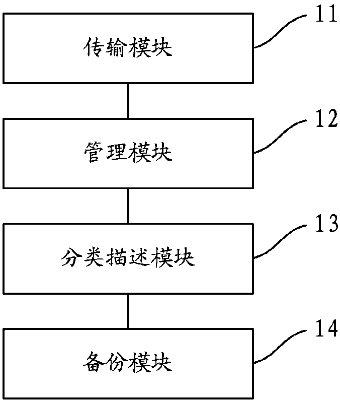 Home gateway device and image processing method and system