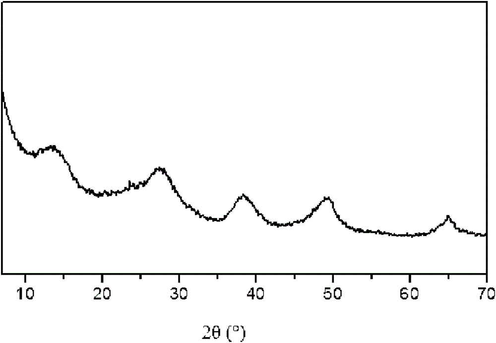 Catalytic cracking catalyst and preparation method thereof