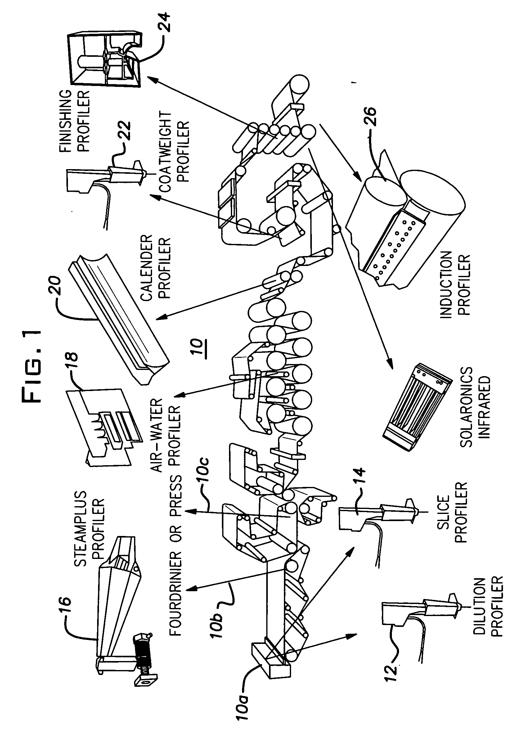 Actuator system for use in control of a sheet or web forming process
