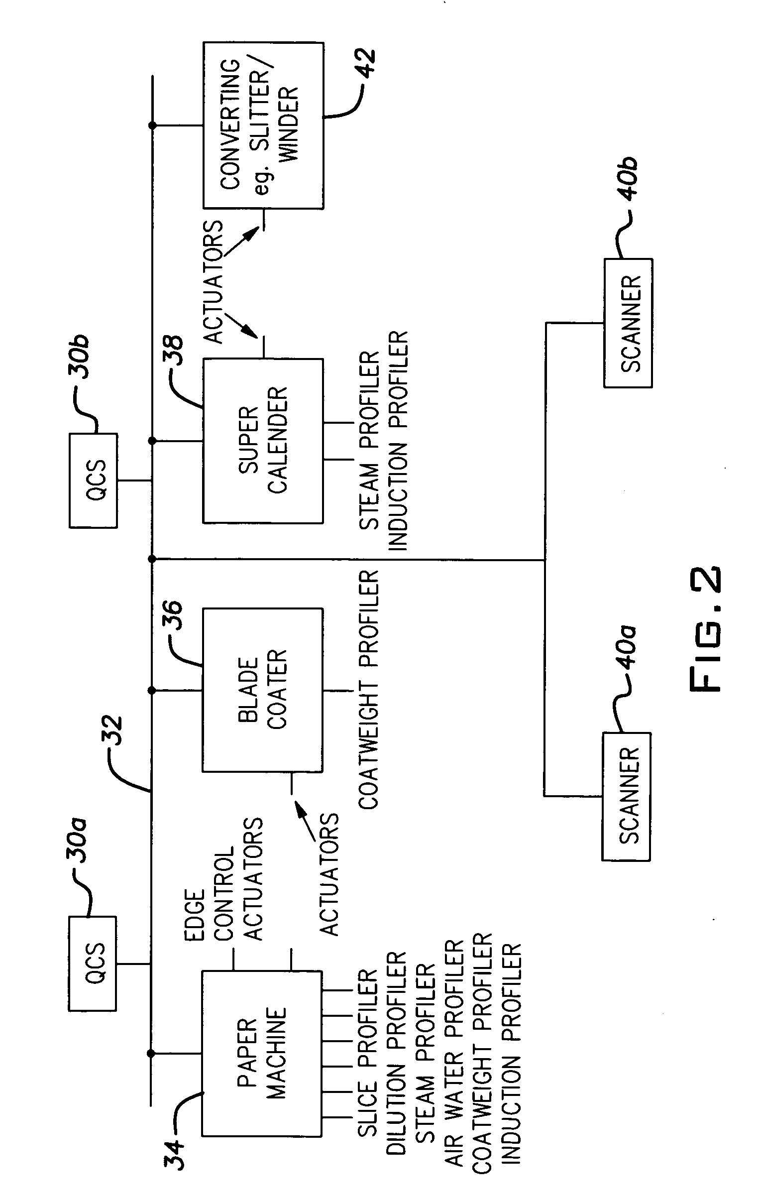 Actuator system for use in control of a sheet or web forming process
