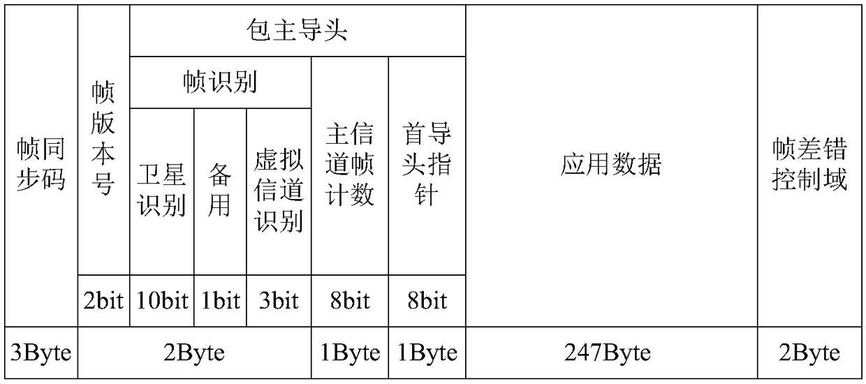 High-precision and high-frequency sampling programmable telemetry method based on sub-packet telemetry